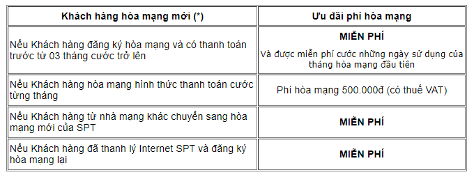 SPT CS uu dai hoa mang 2021