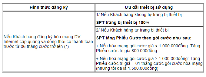 SPT CS uu dai thiet bi 2021