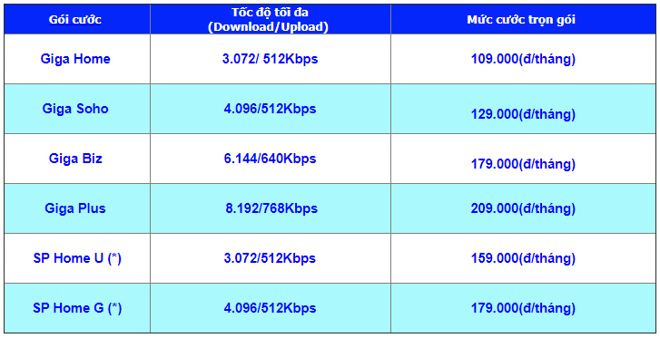 spttelecom bang gia Internet ADSL