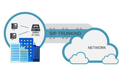 spttelecom mo ta sip trunk