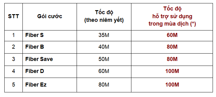 spttelecom bang cac goi cuoc tang toc do mua dich